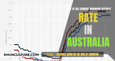 Australia's Lowest Interest Rates: Current State