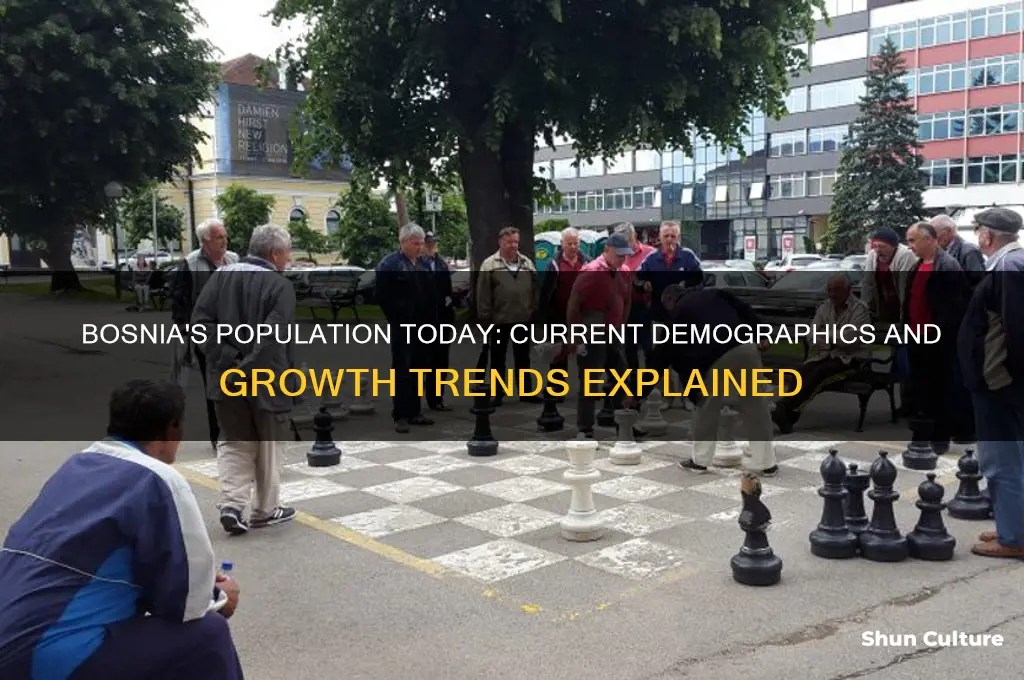 what is the current population of bosnia
