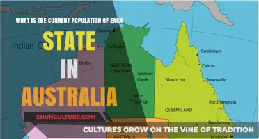 Australian States: Population Insights and Trends