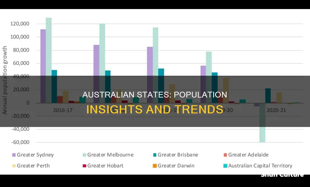 what is the current population of each state in australia