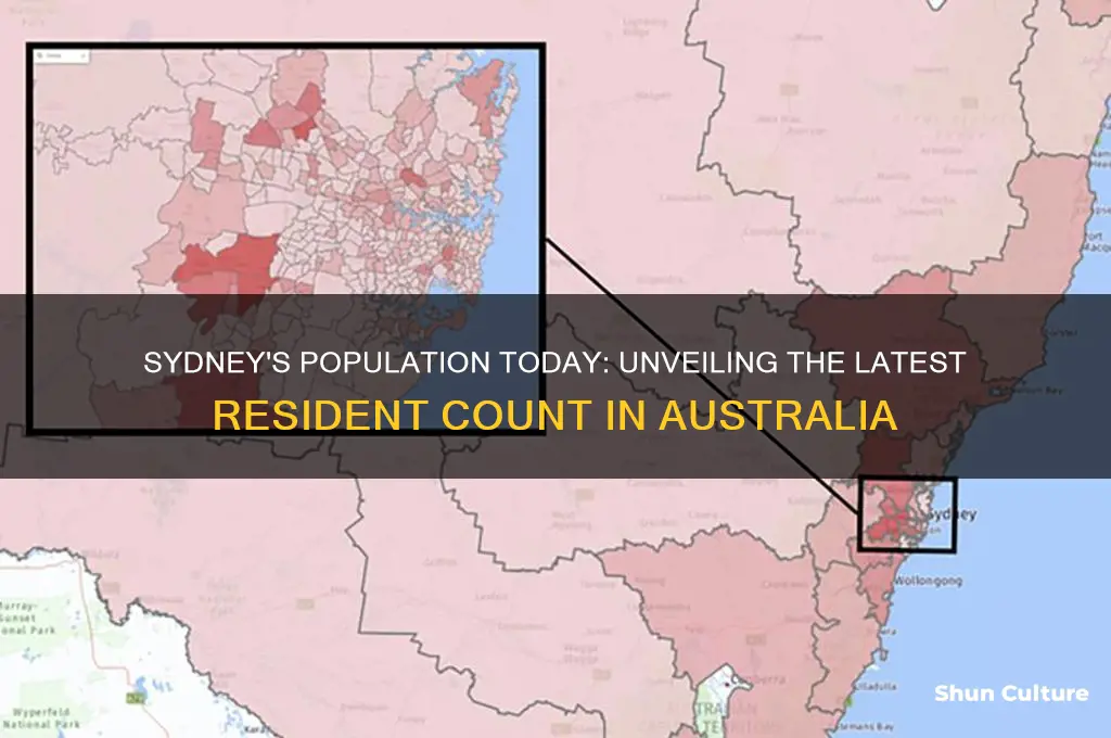 what is the current population of sydney australia