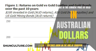 Gold Price in Australian Dollars: Current Value