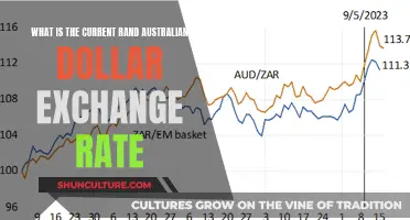 Rand-Australian Dollar Exchange: What's the Rate Now?