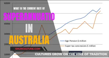 Superannuation Rates: Australia's Current Standing