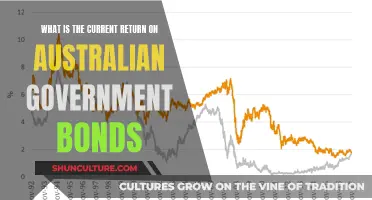 Australian Government Bonds: Returns and Investment Insights
