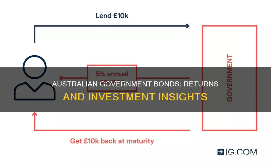 what is the current return on australian government bonds