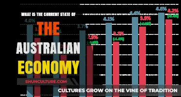Australian Economy: Current State and Future Outlook