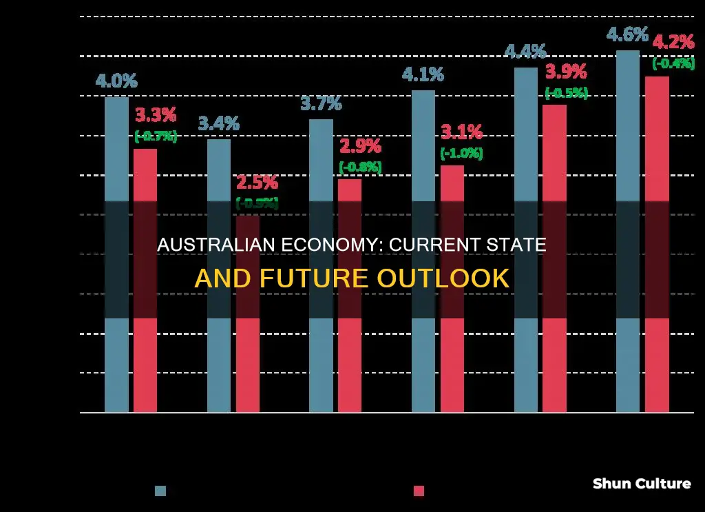 what is the current state of the australian economy