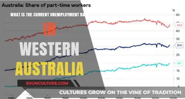 Unemployment in Western Australia: Current Rates and Insights