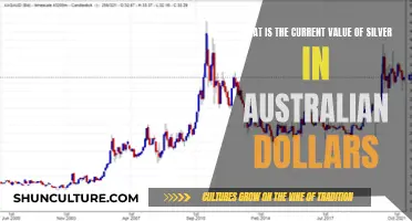 Silver's Value in Australia: Current Exchange Rate Explained