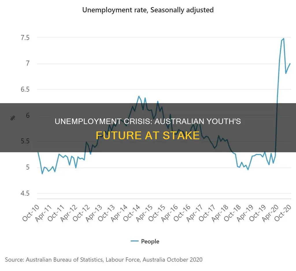 what is the current youth unemployment rate in australia