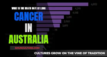 Lung Cancer Death Rates in Australia: Understanding the Risk