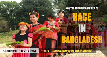 Exploring Bangladesh's Racial Demographics: Diversity, Ethnicity, and Cultural Identity