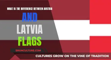 A Visual Guide: Austria vs. Latvia Flags: Key Differences Explained