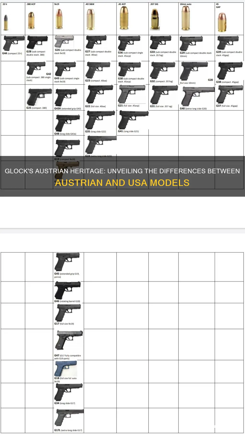 what is the difference between austrian and usa glock