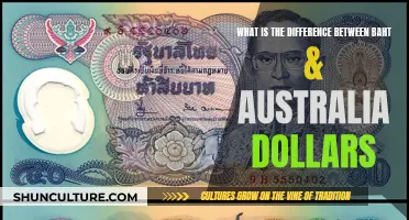 Understanding Currency Differences: Baht vs Australian Dollars