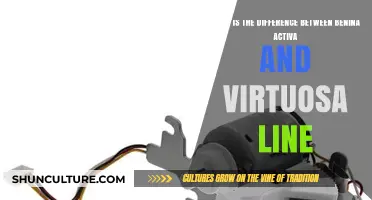 Understanding the Distinctions: Benigna Activa vs. Virtuosa Line Explained