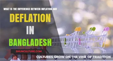 Understanding Inflation vs. Deflation: Key Economic Impacts in Bangladesh