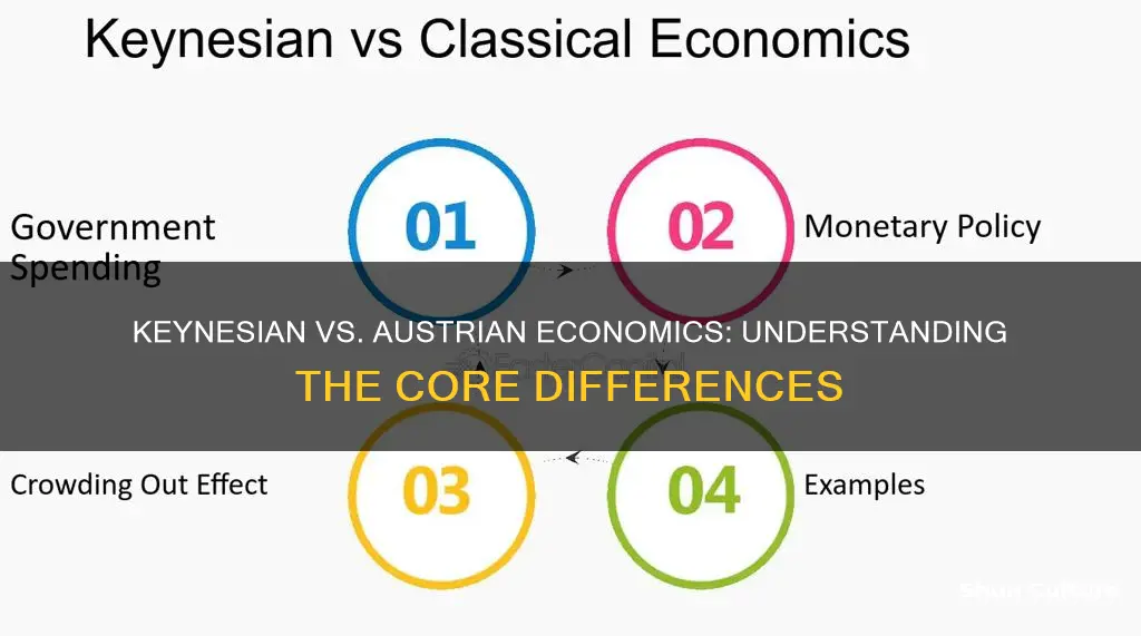 what is the difference between keynesian and austrian economics