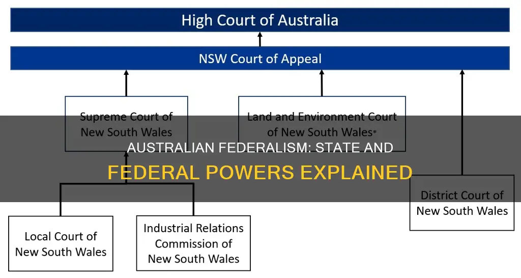 what is the difference between state and federal government australia