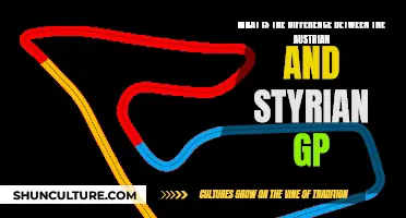 Austrian GP vs. Styrian GP: A Formula One Comparison