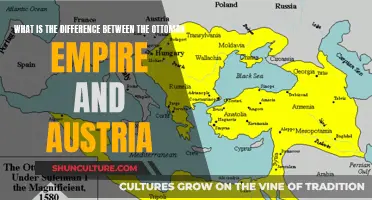 Ottoman Empire vs. Austria: A Historical Comparison