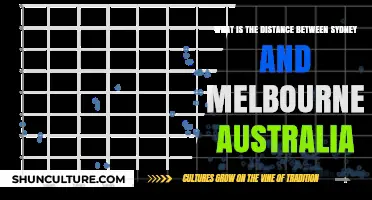 Sydney to Melbourne: Unveiling the Distance Between Australia's Iconic Cities