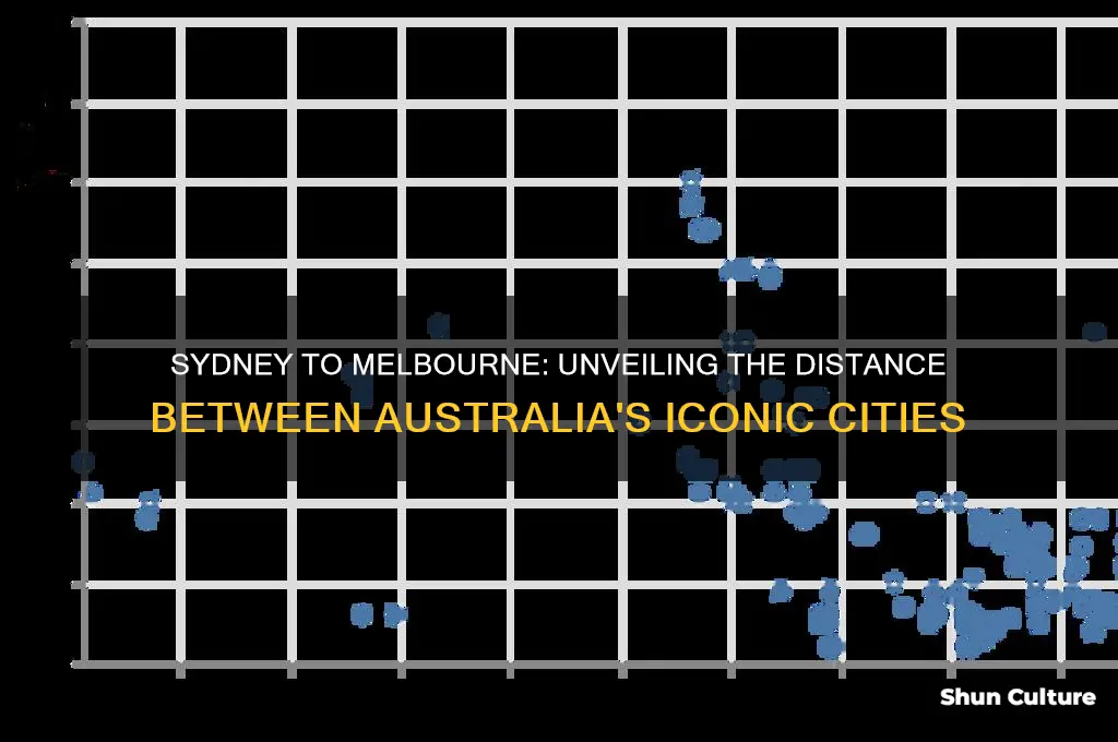 what is the distance between sydney and melbourne australia