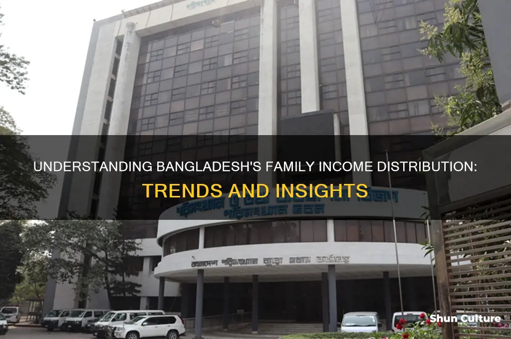 what is the distribution of family income of bangladesh