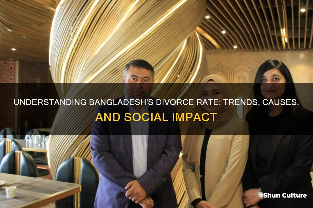 what is the divorce rate in bangladesh