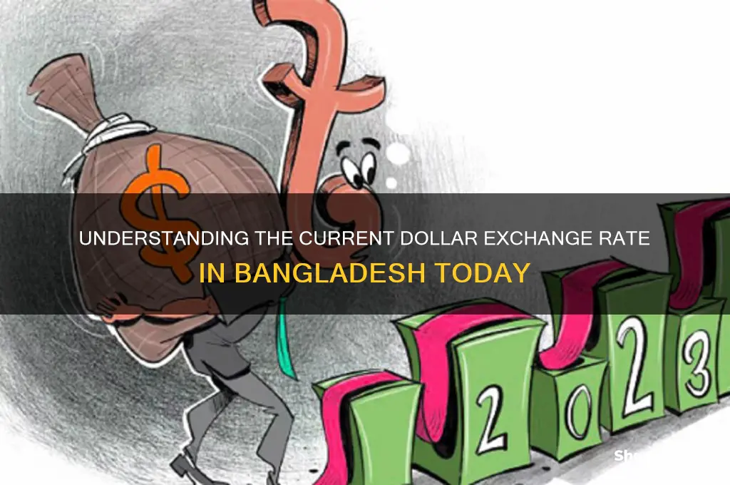 what is the dollar rate in bangladesh