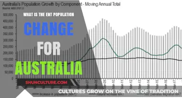 Australia's Population: Understanding the ENT Changes