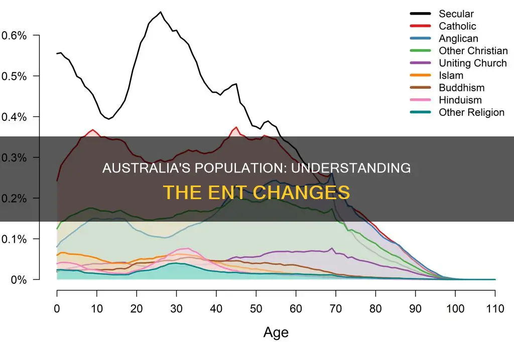 what is the ent population change for australia