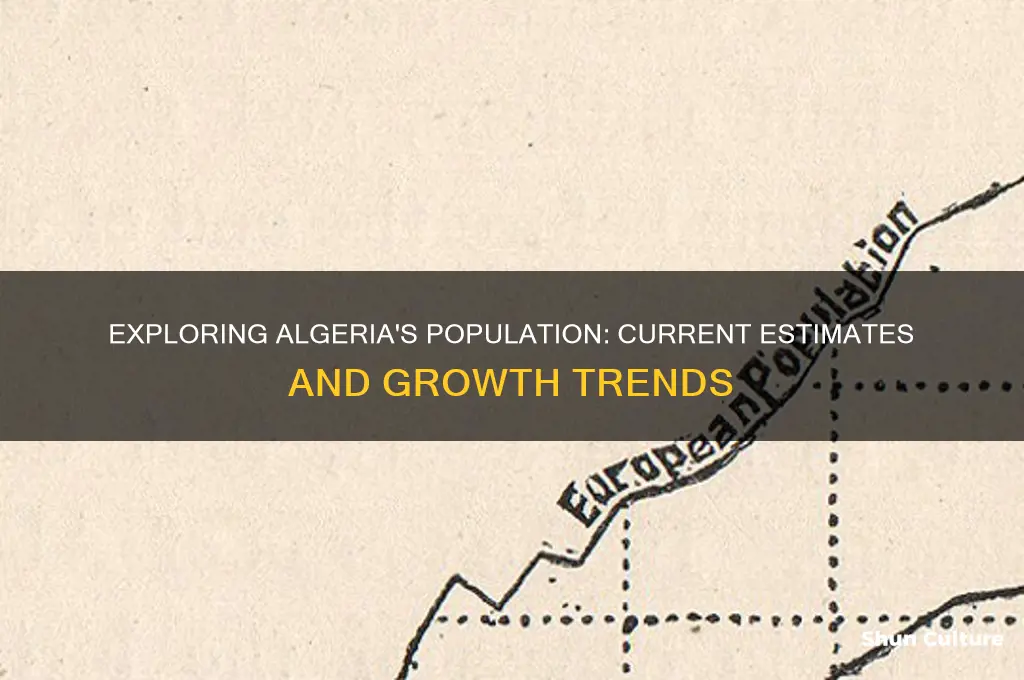 what is the estimated population in algeria