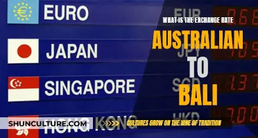 Australian to Bali Exchange Rates: How Much Do You Need?
