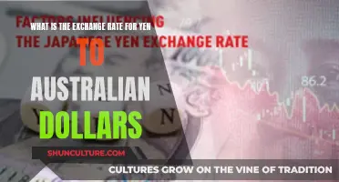 Understanding Yen-Australian Dollar Exchange Rates