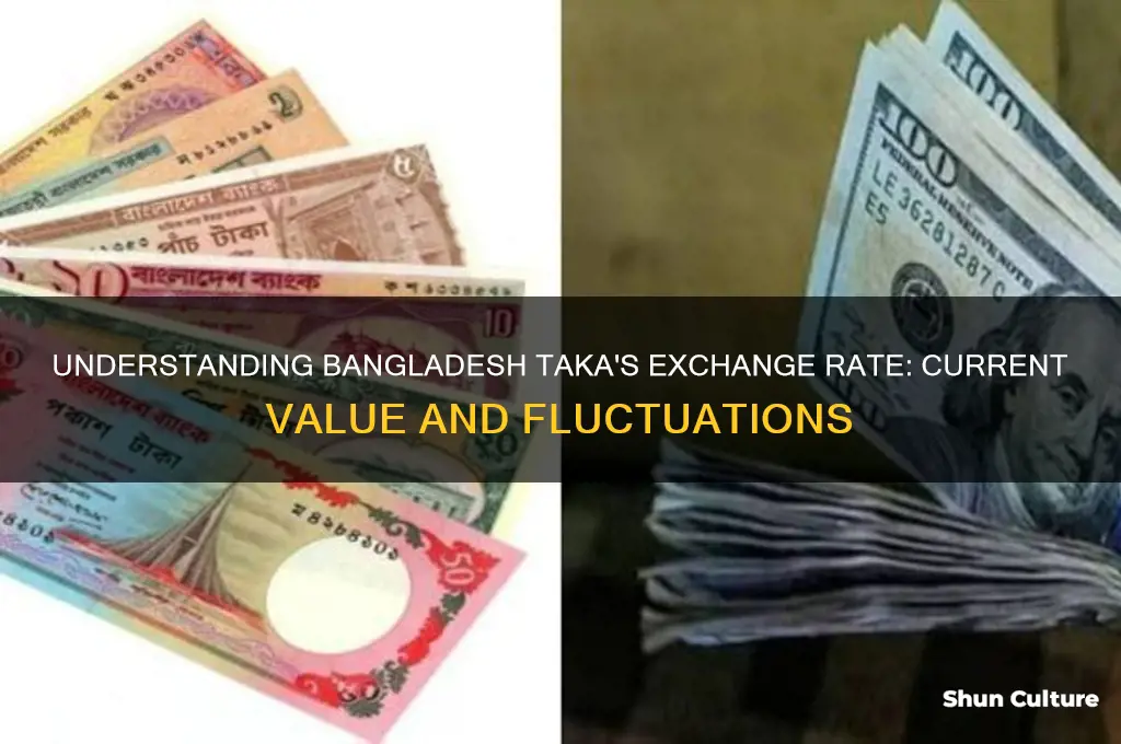 what is the exchange rate of bangladesh taka