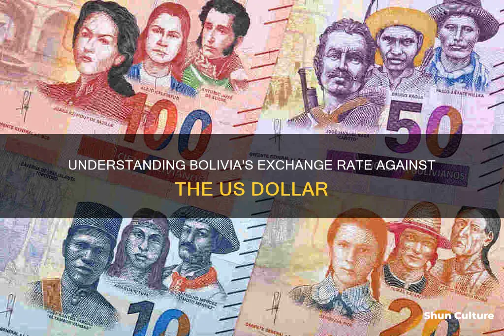 what is the exchange rate of bolivia to us dollars