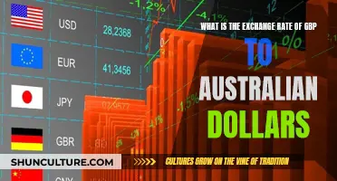 GBP-AUD Exchange Rates: What You Need to Know