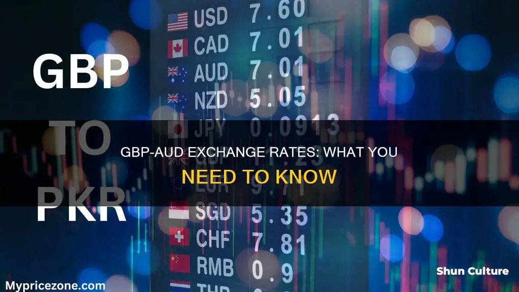 what is the exchange rate of gbp to australian dollars