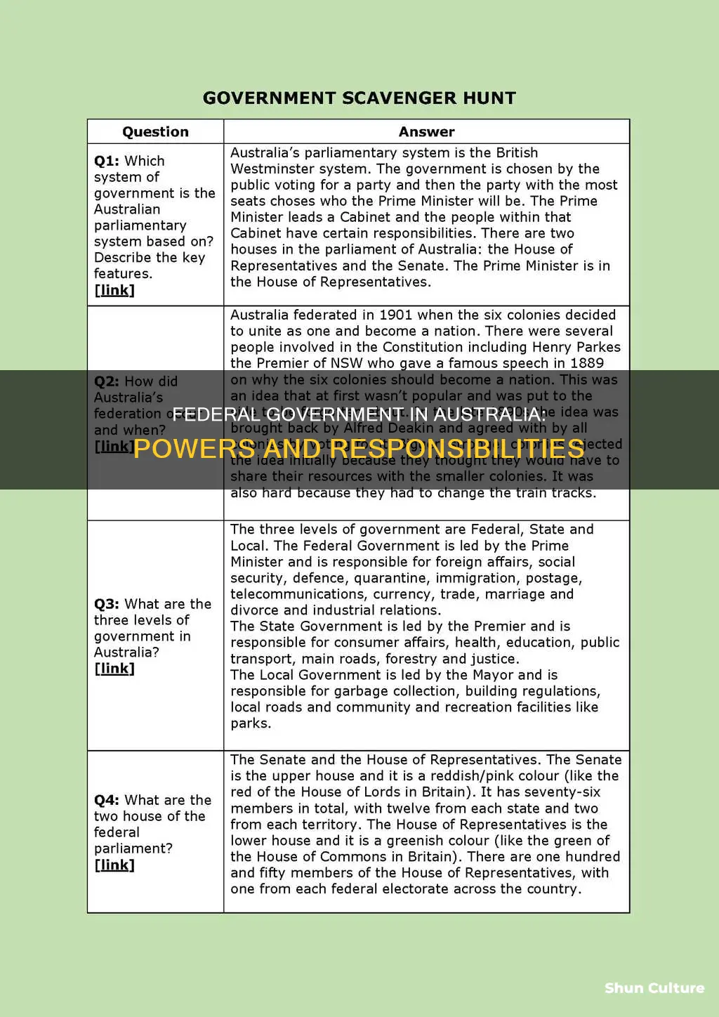 what is the federal government in charge of in australia