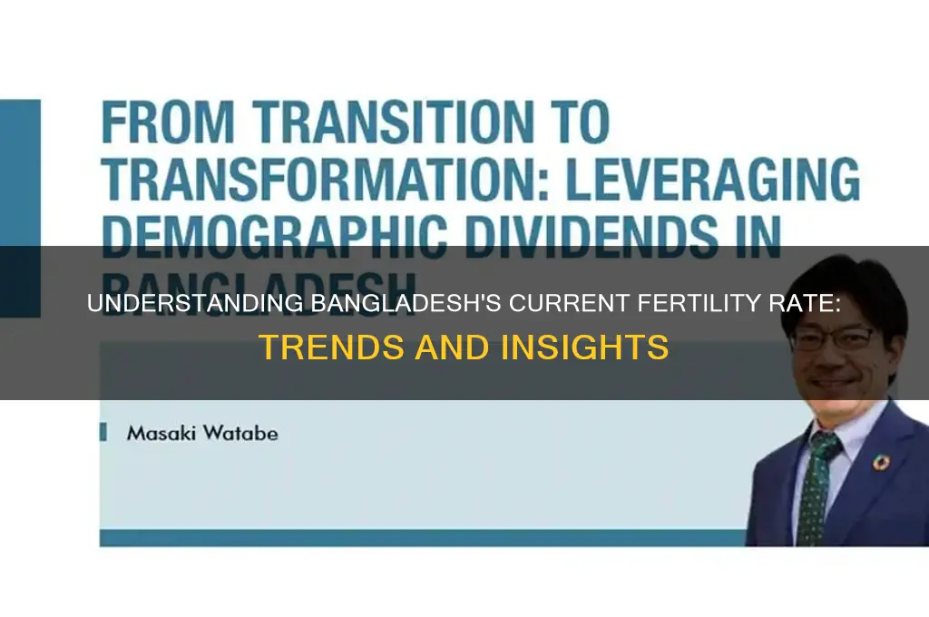 what is the fertility rate in bangladesh