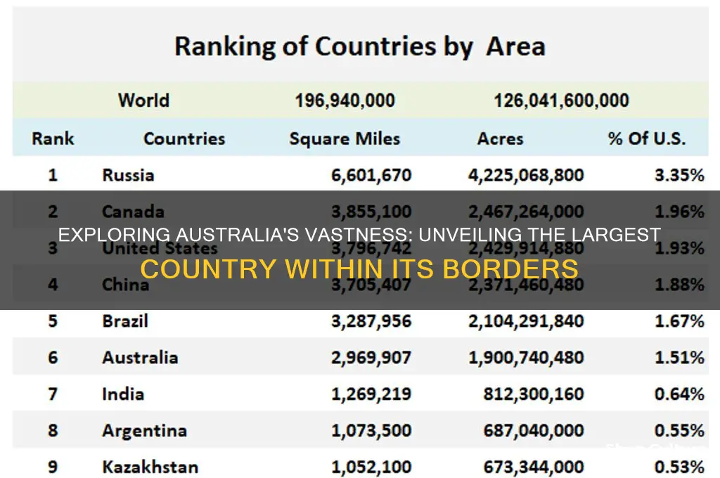 what is the first largest country in australia
