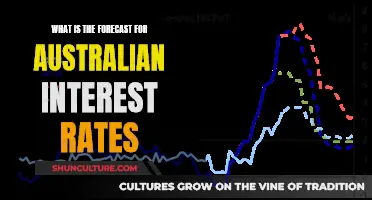 Australian Interest Rates: What's the Future Outlook?