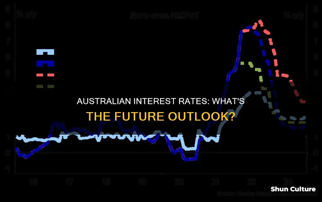 what is the forecast for australian interest rates
