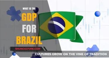 Understanding Brazil's Economic Strength: Current GDP and Growth Trends