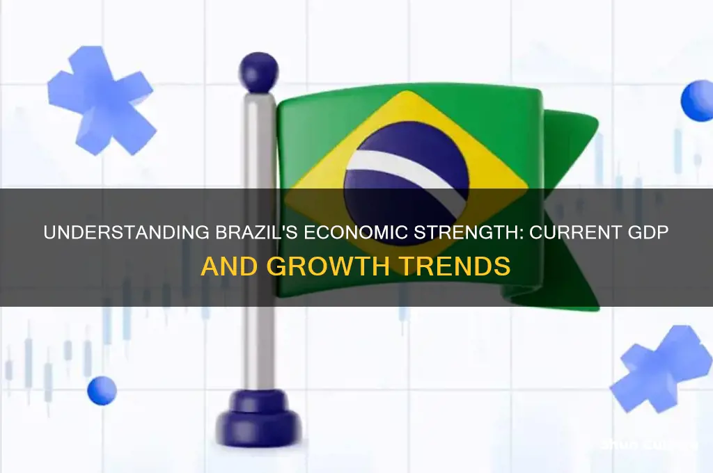 what is the gdp for brazil