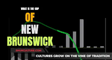 GDP of New Brunswick: Insights