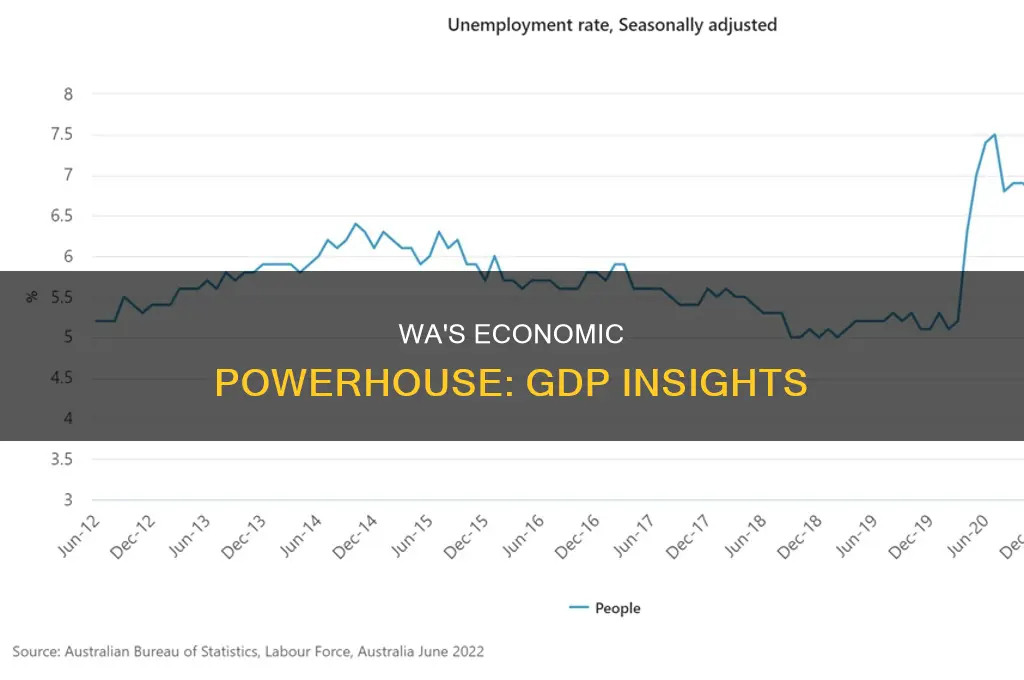 what is the gdp of western australia
