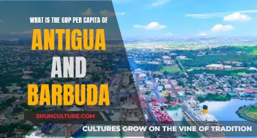 Exploring Antigua and Barbuda's GDP per Capita